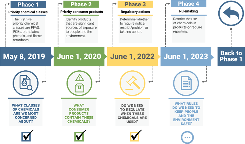 SPWA phase transition graphic