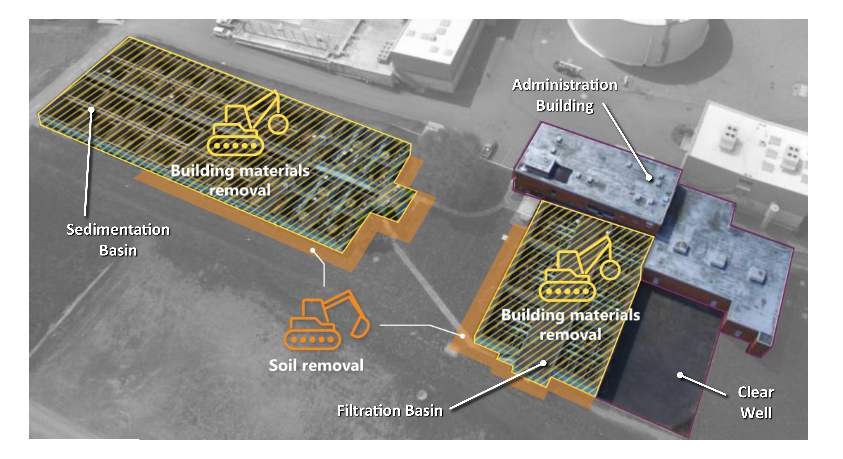 Diagram shows how demolition would include removal of contaminated outer walls and adjoining soils.