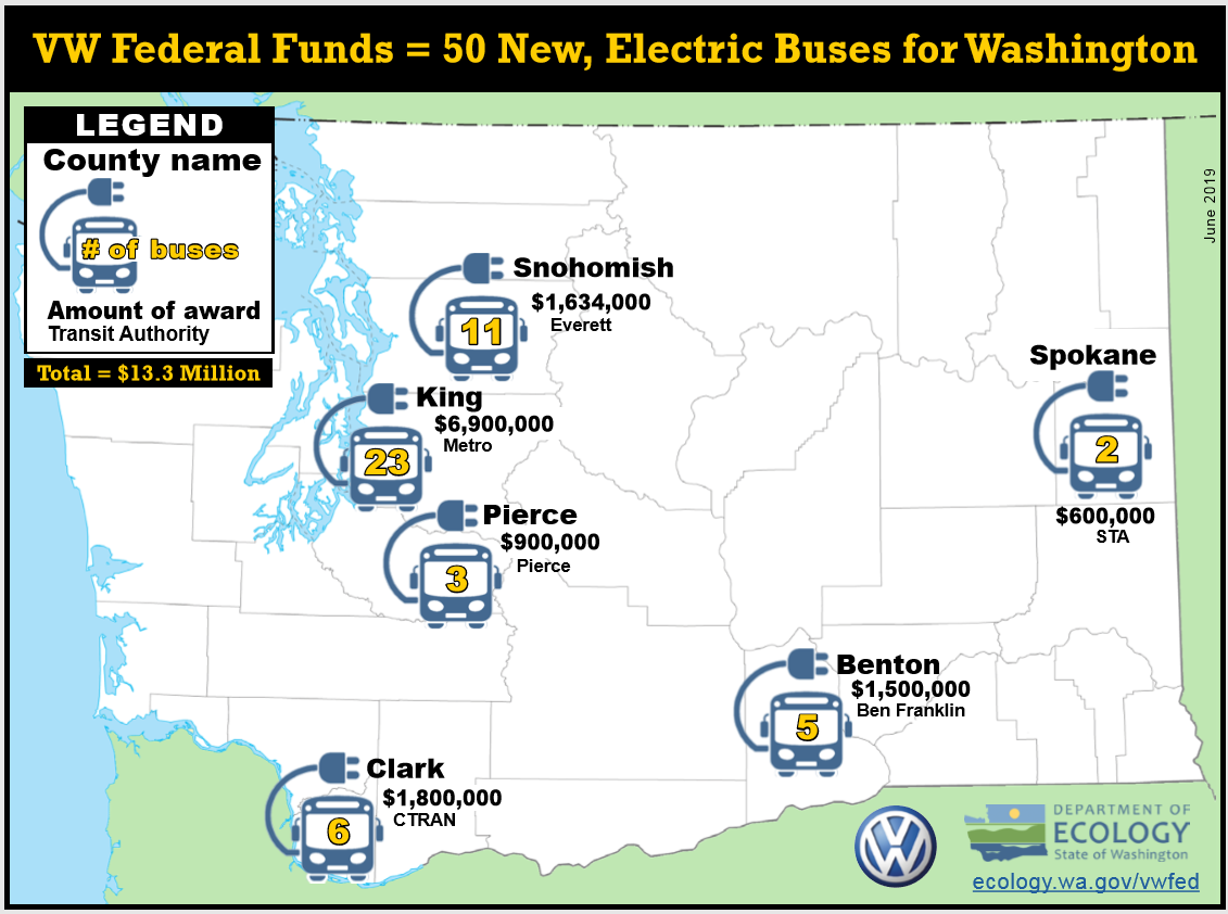 A graphic showing transit agencies receiving grants for electric buses from the VW settlement. 