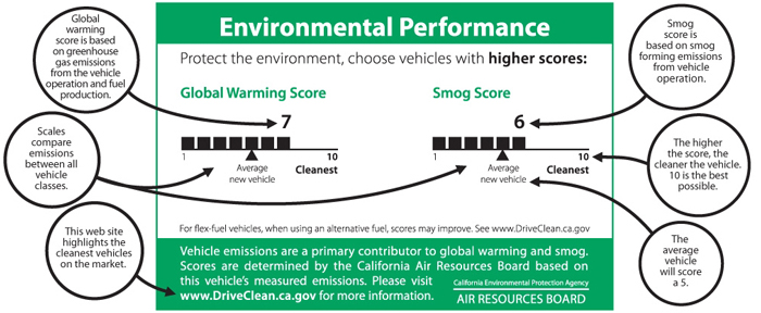 Example of Environmental Performance label