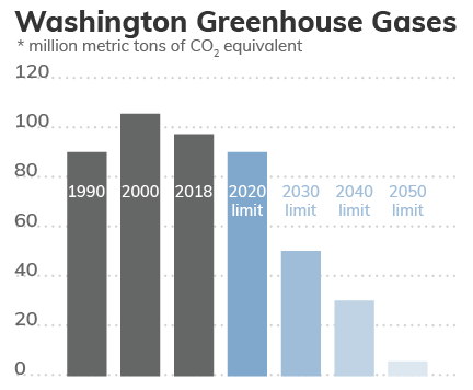 Ordinary high water mark - Washington State Department of Ecology