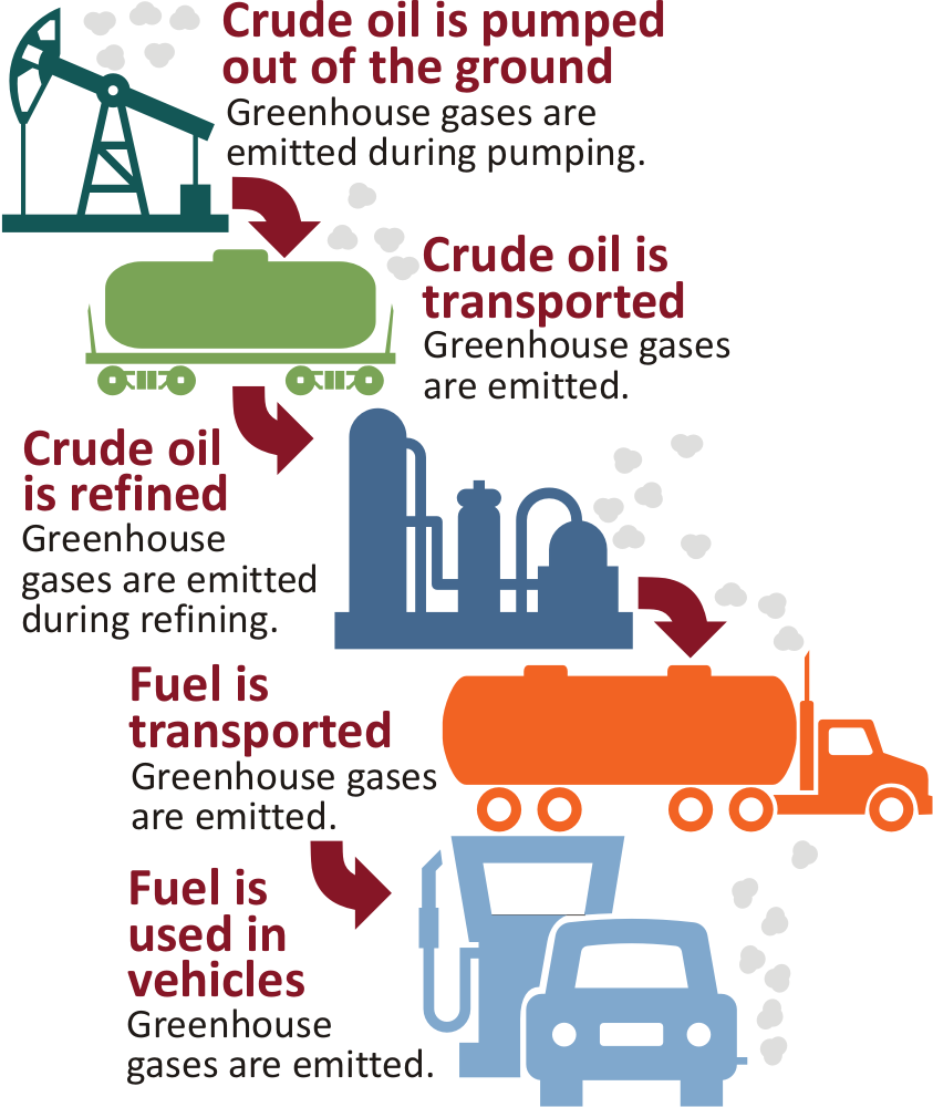 Environmental Benefits of Natural Gas - The Better Fuel