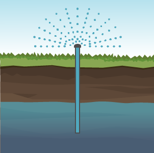 cut-away view of a pipe carrying groundwater to the surface