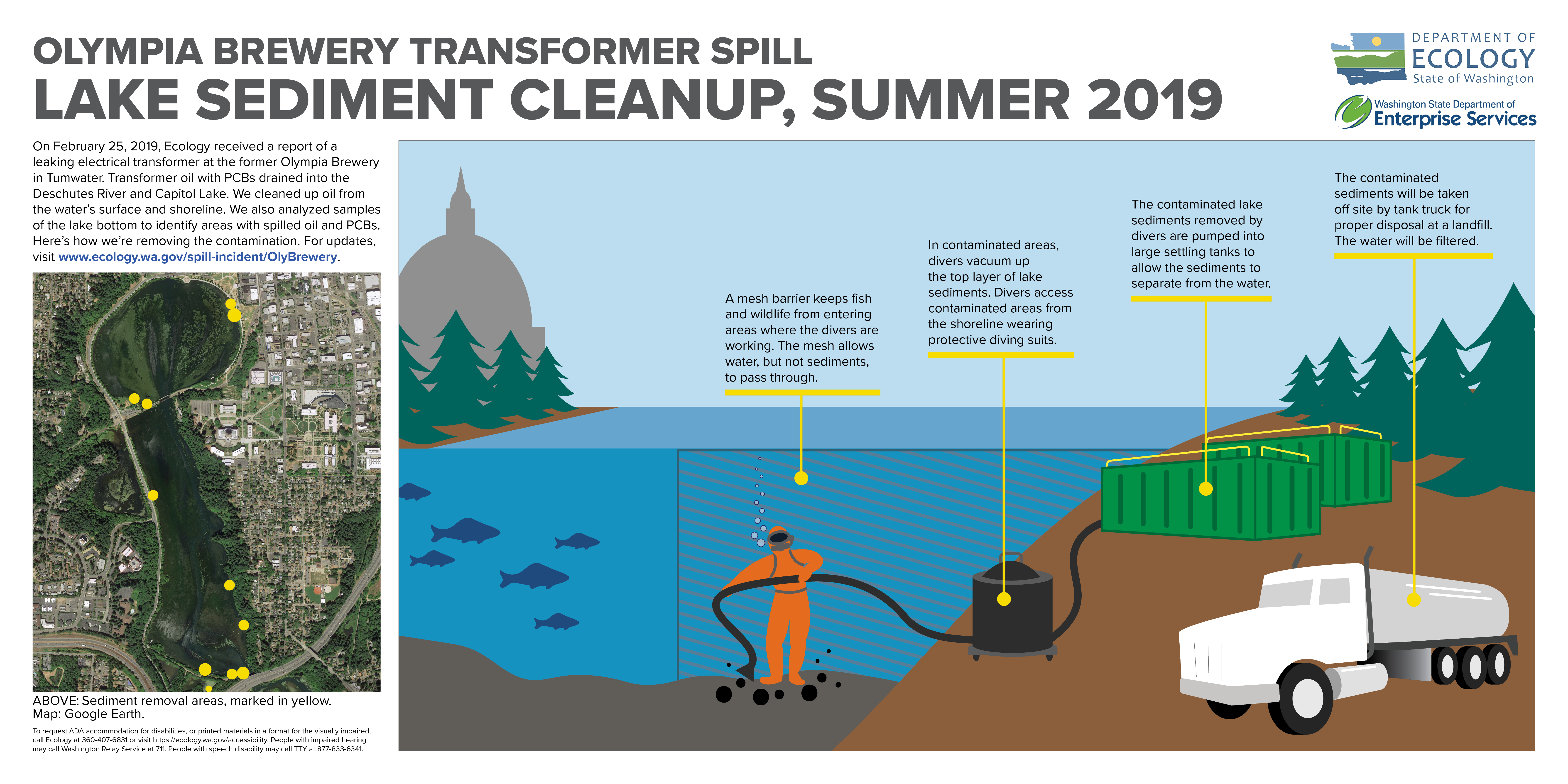 Olympia Brewery Transformer Spill: Lake sediment cleanup, summer 2019
