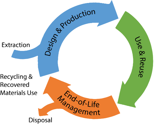 Hazardous Waste Management Plan  Department of Toxic Substances