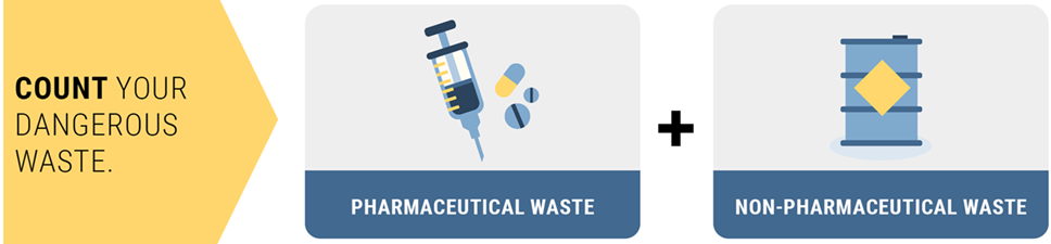 Count your dangerous waste. Pharmaceutical waste plus nonpharmaceutical waste