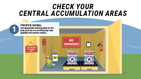 Check your central accumulation area poster. Click image to download or request