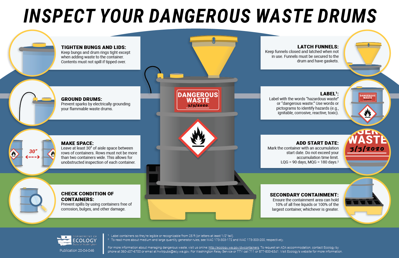 Inspect your dangerous waste drums poster