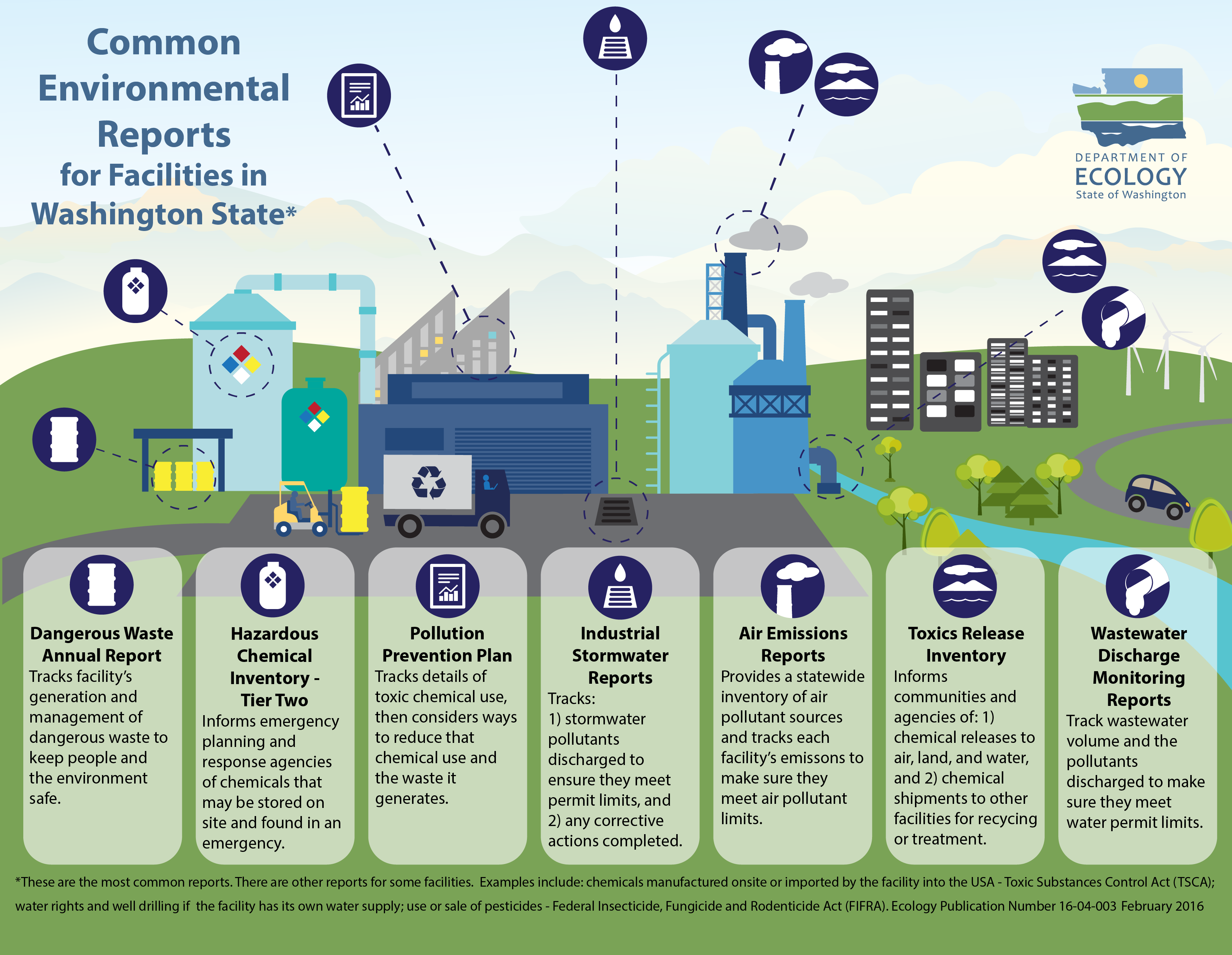 Hazardous Waste Management Plan  Department of Toxic Substances