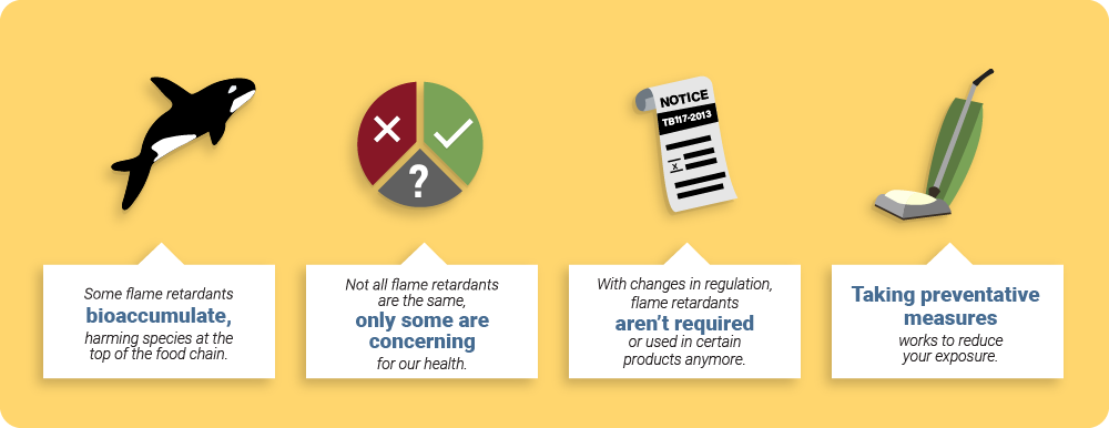Flame retardants characteristics, including that they bioaccumulate, not all are toxic, and taking preventative measures works.