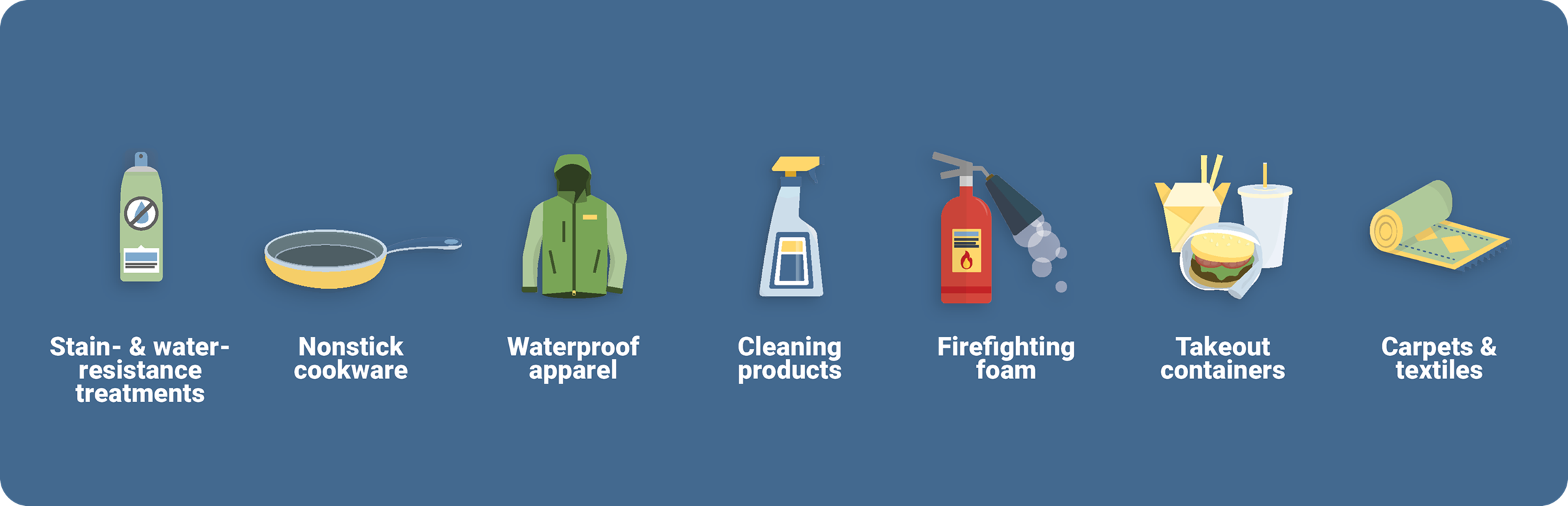 Typical consumer products that can contain PFAS chemicals, such as carpets, non-stick cookware, and waterproof apparel. 