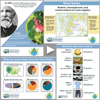 Four examples of the types of infographics included in the 100 Years of Water Law infographic set