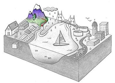 Grayscale cross-section of an ocean bay with landscape. Clockwise from the left are a farm with septic system, a mountain and river, an ocean inlet, a wastewater treatment plant, a road, and a city. The mountain and river are colored in, and red arrows show that water moving downstream.