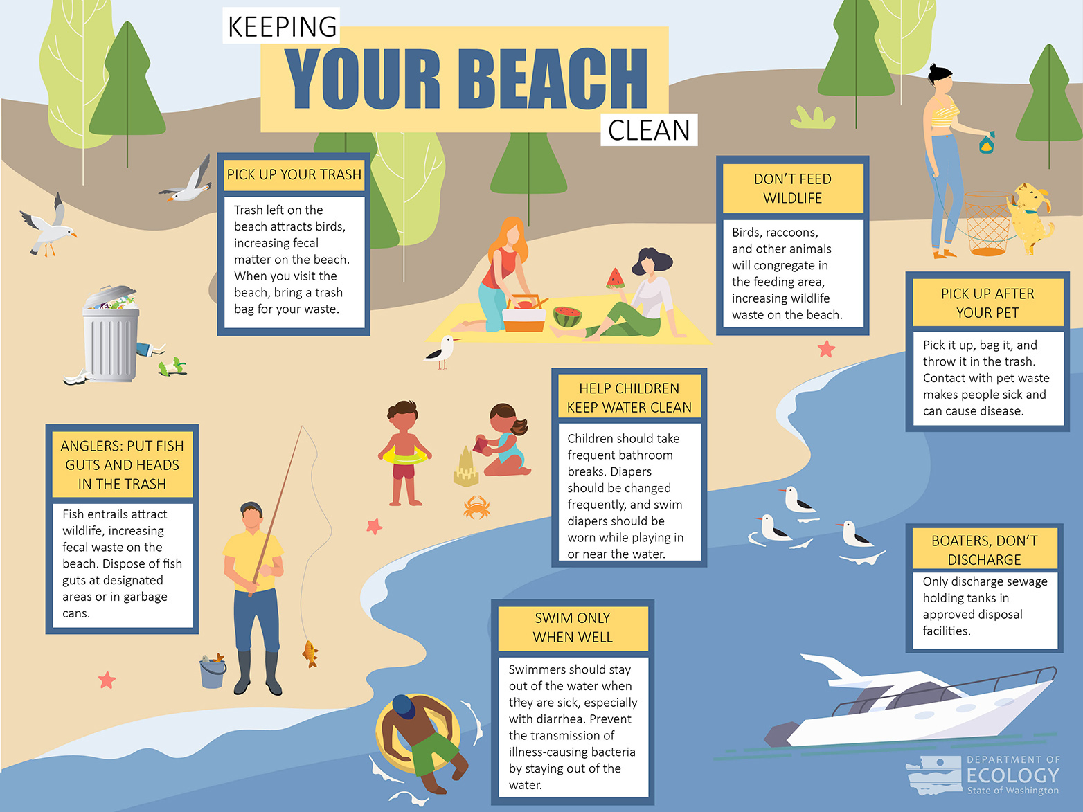 Help your beach - Washington State Department of Ecology