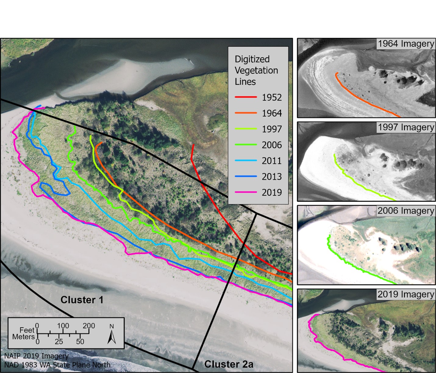 Conceptual example of shoreline change analysis