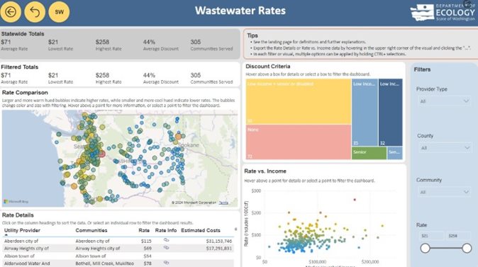 Screenshot of the new Wastewater data dashboard