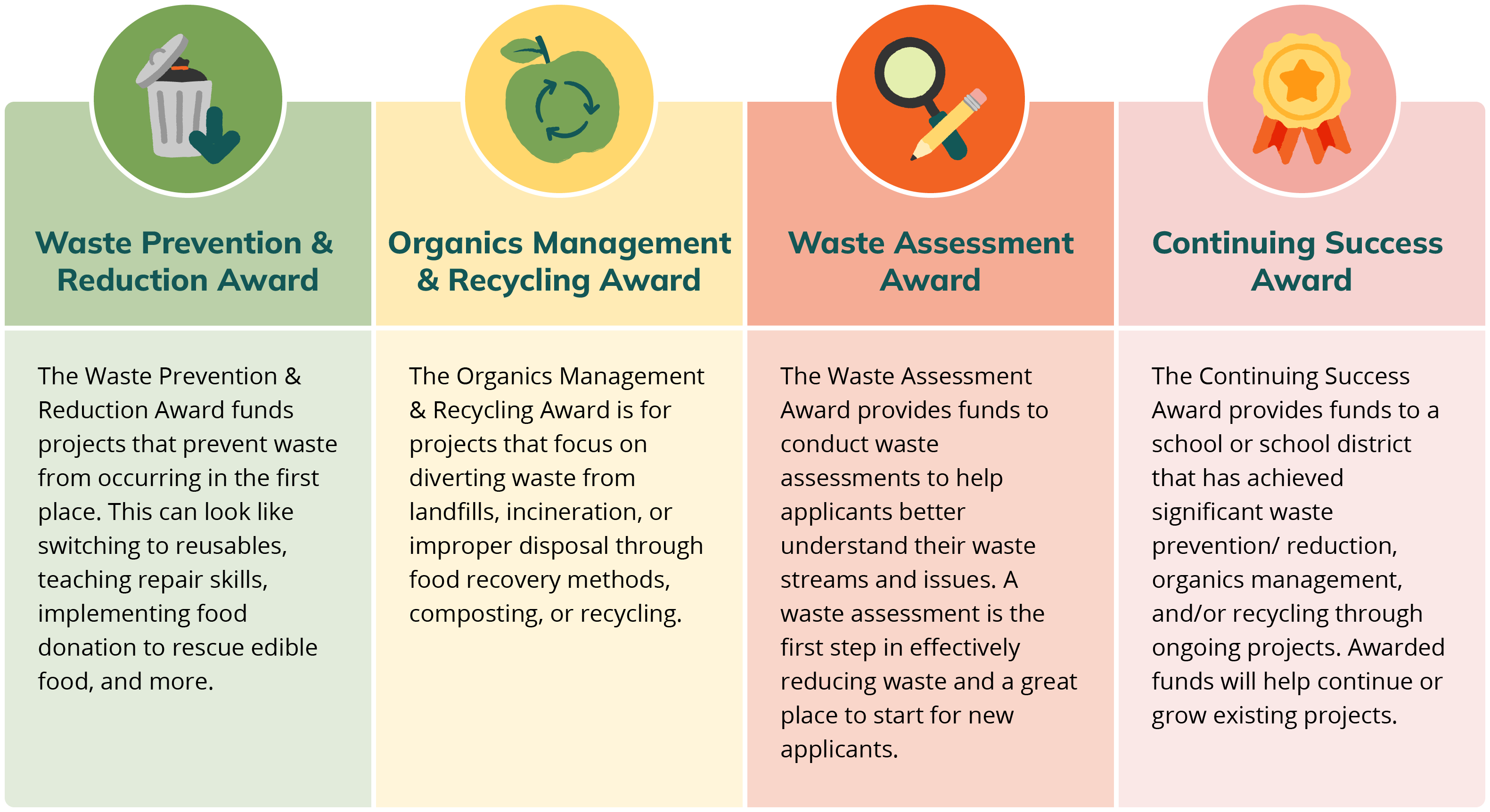 Categories: Waste Prevention and Reduction Award; Organics Management and Recycling Award; Waste Assessment Award; Continuing Success Award