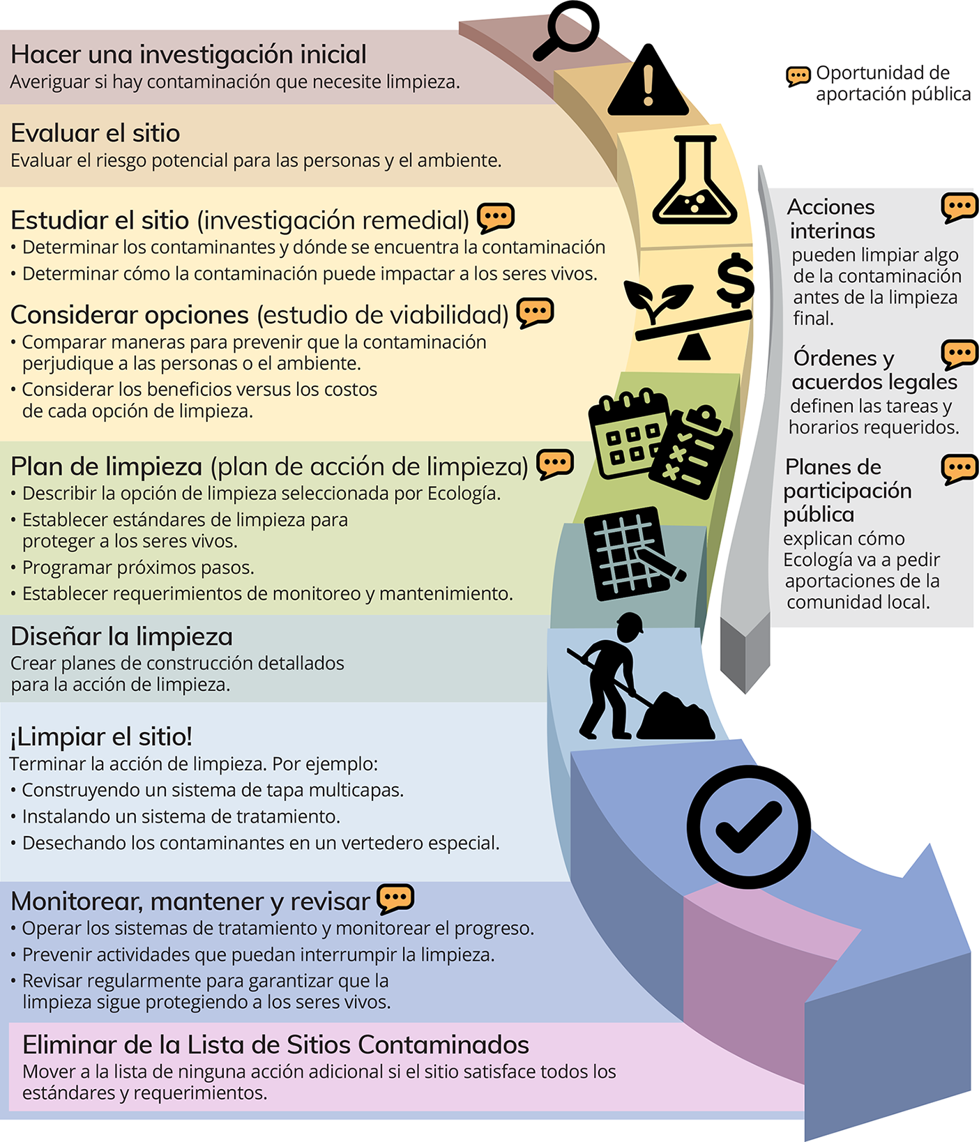 Haga clic en el enlace para escuchar una descripción del proceso de limpieza usando un lector de pantalla.