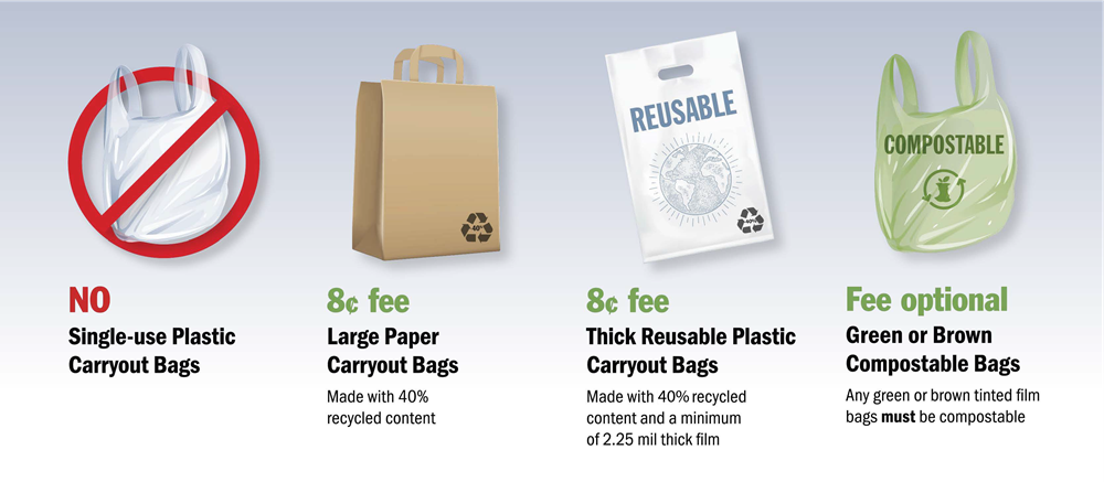 Reuse or Recycle Food Storage Bags. Don't Trash Them.