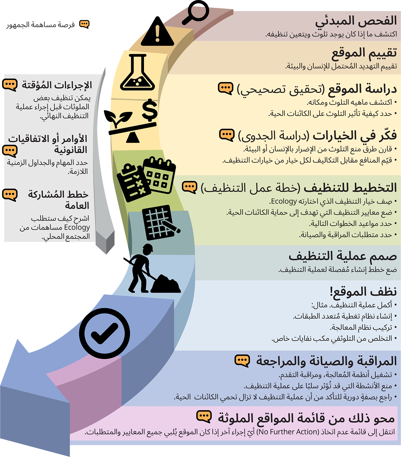 نزّل الرسم البياني التوضيحي لعملية التنظيف للطباعة وأجهزة قراءة الشاشة.