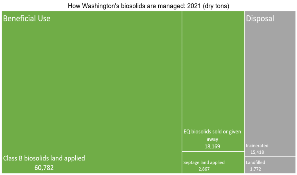 Check out a spreadsheet version of this chart in the image caption.