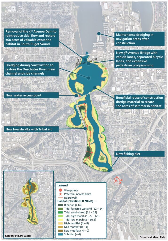 An aerial rendering of the Deschutes Estuary with project highlights, including the new 5th Ave bridge, boardwalks and fishing pier