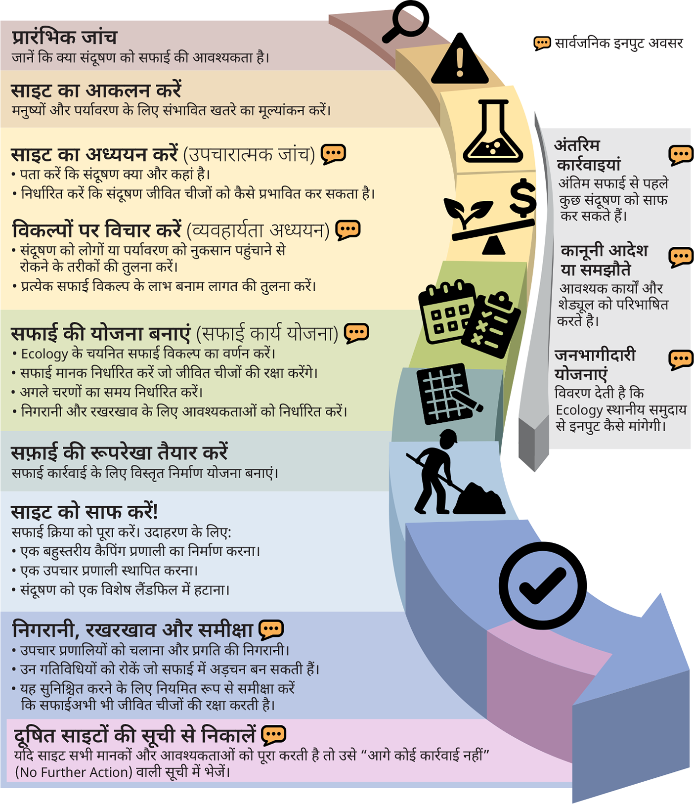 प्रिंट और स्क्रीन-पाठकों के लिए सफाई प्रक्रिया इन्फोग्राफिक डाउनलोड करें।