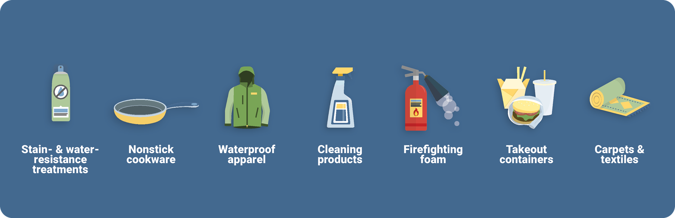 Typical consumer products that can contain PFAS chemicals, such as carpets, non-stick cookware, and waterproof apparel.